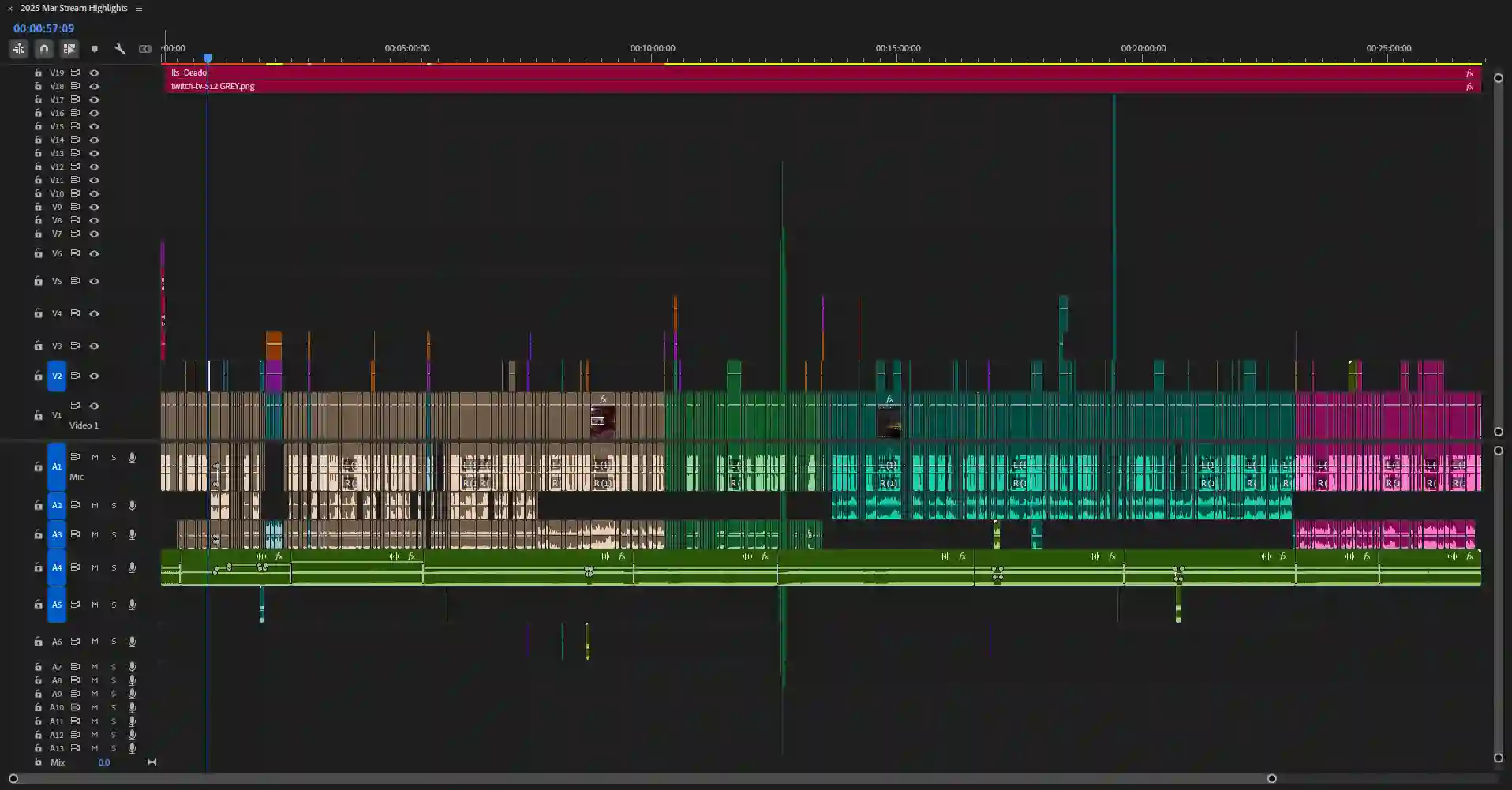 The timeline for my newest video